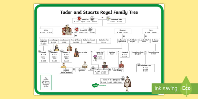 Stuart Period in England, Overview, Dynasty & Kings - Video & Lesson  Transcript