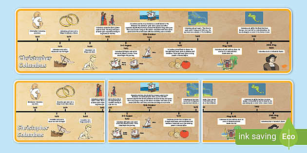 Christopher Columbus Timeline Display Poster Twinkl