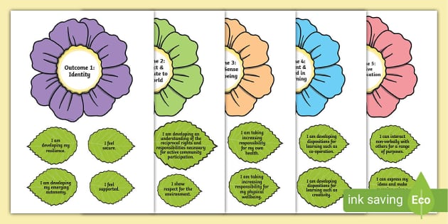 EYLF Early Years Learning Framework Outcomes on Flowers