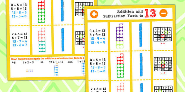 FREE! - Addition And Subtraction Facts To 2 Display Poster - Subtract