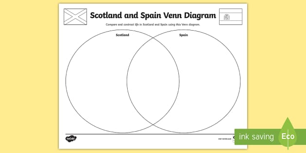 13+ Four Way Venn Diagram