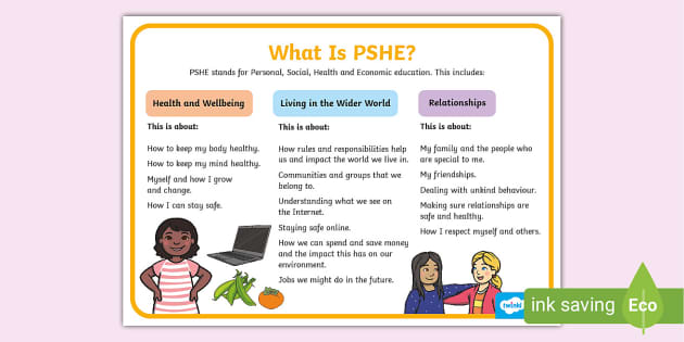 * NEW * What Is PSHE? KS1 Display Poster - PSHE Resources