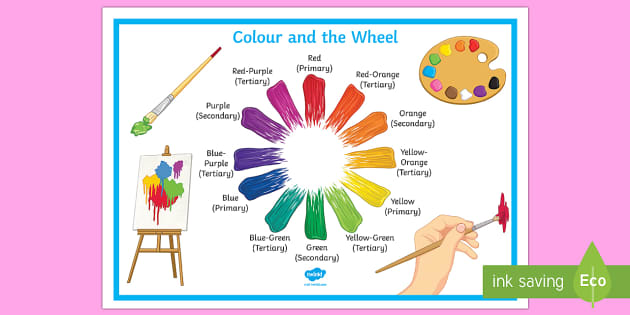Color Wheel Poster, Primary & Secondary Colors