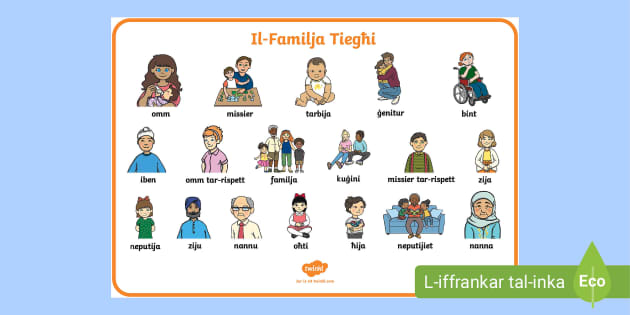 Word Mat: Il-Familja (teacher made) - Twinkl