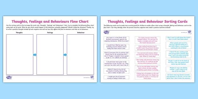 Under the Lights Thoughts, Feelings and Behaviours Worksheet