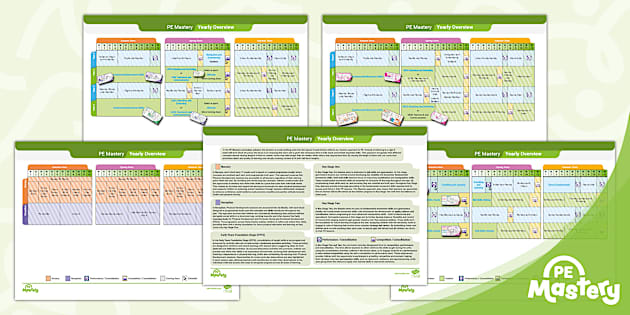 PE Mastery Yearly Overview (England) (teacher made) - Twinkl