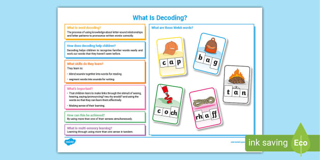 What is Decoding? Explainer Mat (teacher made) - Twinkl