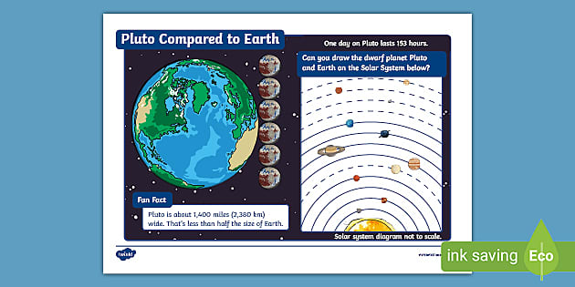 Pluto Compared to Earth Activity Sheet - Twinkl