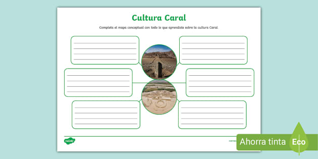 Mapa conceptual de la cultura Caral