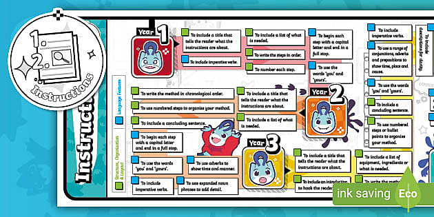 Read, Write, Succeed: Y1-Y6 Instruction Writing Progression