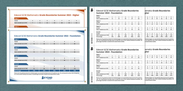 👉 Edexcel Gcse Maths Grade Boundaries Summer 2022 7338