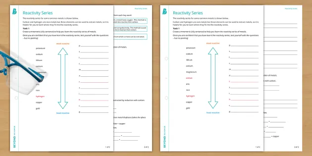 single displacement reactions powerpoints