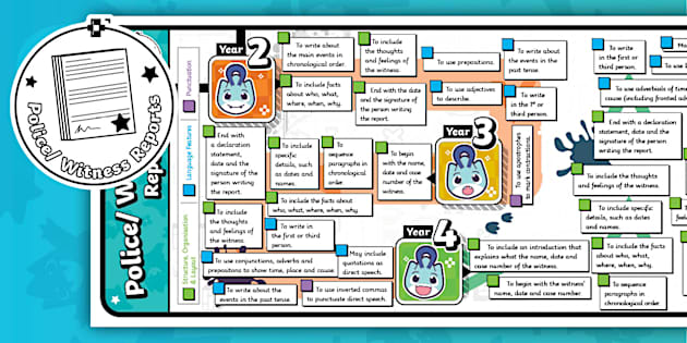 Read, Write, Succeed: Y2-Y6 Police & Eyewitness Report Writing Progression