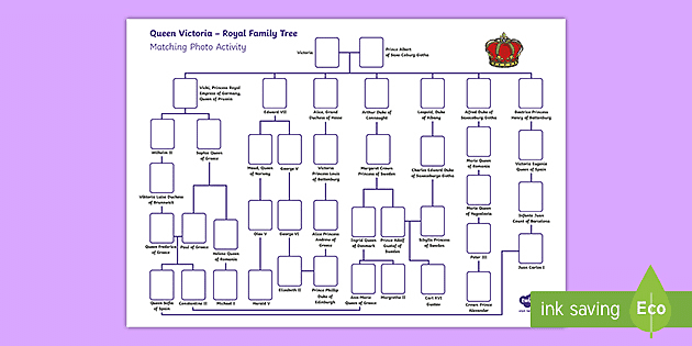 A3 Poster Kings & Queens of England Timeline History Royal Family Tree Education 