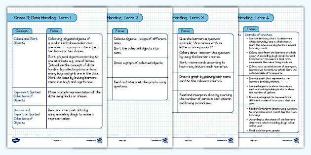 Grade R: Termly Data Handling Summary - Twinkl