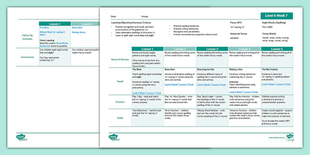 Twinkl Phonics 'wr' saying /wr/ Lesson Plan - Level 6 Week 7