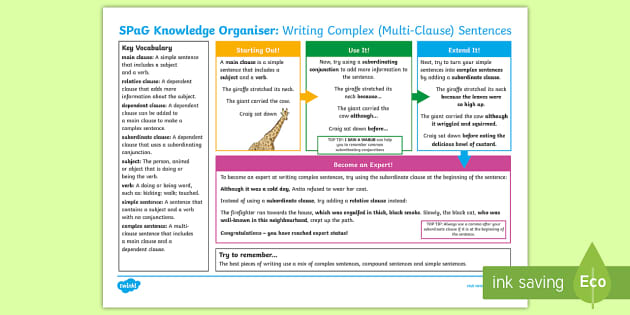 ks2-spag-knowledge-organiser-writing-complex-multi-clause-sentences