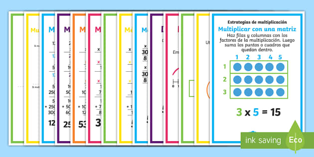 Estrategias De La Multiplicación Póster Din A4 Twinkl 