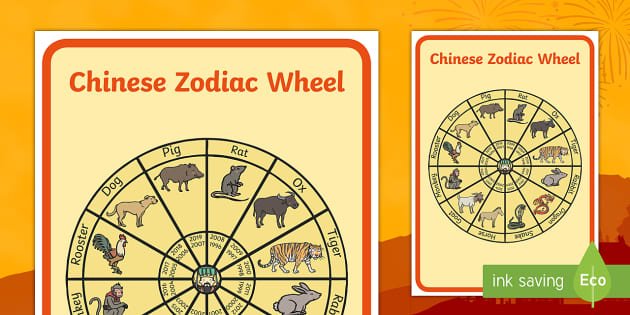Chinese New Year Zodiac Signs Animals Display Poster
