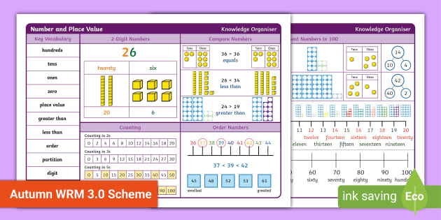 Year 2 Number And Place Value Maths Knowledge Organiser