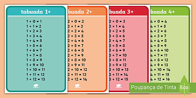 Tabuadas para imprimir grátis  Tabuada do 2, Tabuada, Tabuada de  multiplicação