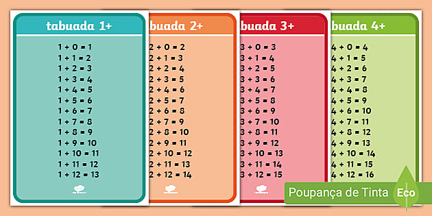 Tabuada: multiplicação, divisão, adição e subtração - Matemática Básica