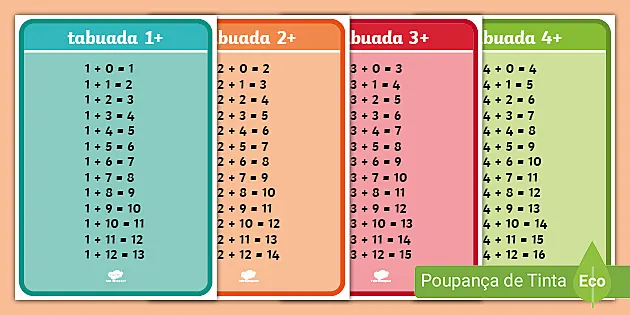 Tabuada completa do 1 ao 9 e jogos para aprender