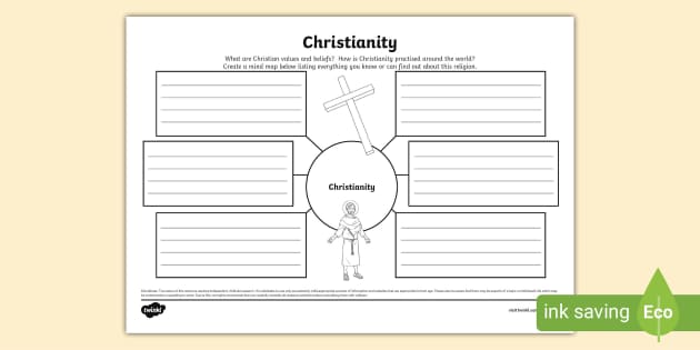 T Re 1648538494 Christianity Mind Map Ver 2 