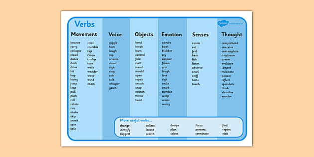 interesting letter words 3 verb,  verbs, Verb  Word mats word, Mat action, action