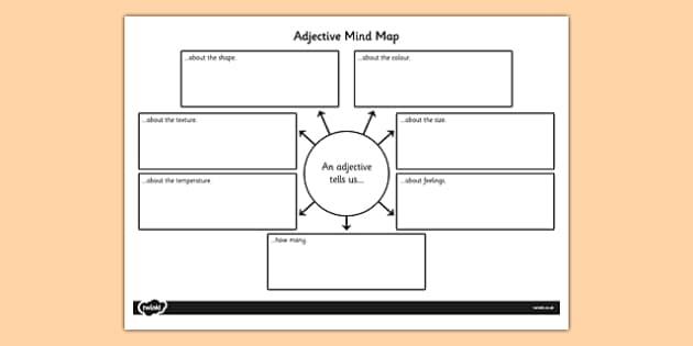 Adjective Mind Map