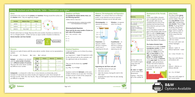 Atomic Structure Knowledge Organiser | AQA Science | Beyond