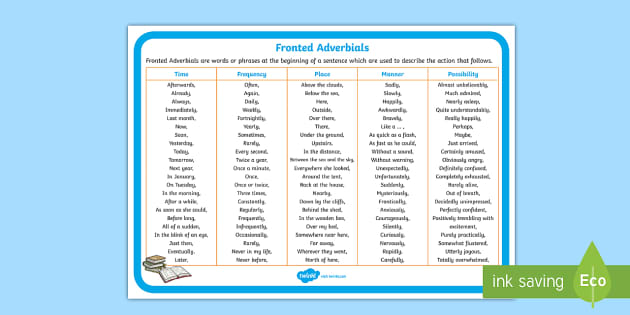 Fronted Adverbials Word Mat Ks2 English Grammar Resources