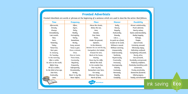 Fronted Adverbials Word Mat Ks2 English Grammar Resources