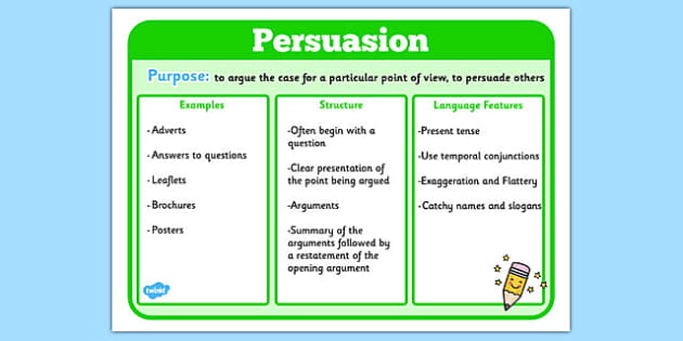 Features of Persuasion Texts Poster - persuasion ...