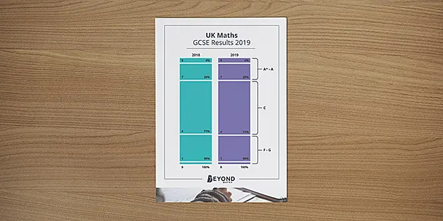 GCSE results 2019: Mathematics