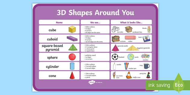 draw 3d shapes and write their properties