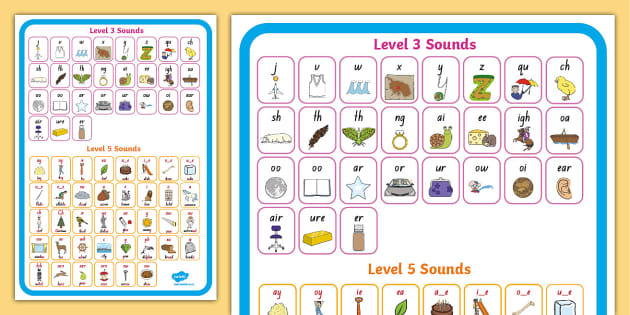 Twinkl Phonics Level 3 and 5 Sound Mat (teacher made)