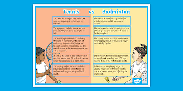 Tennis vs Badminton Display Poster (teacher made) - Twinkl