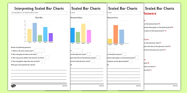 Interpreting Bar Charts Worksheet / Activity Sheet Pack