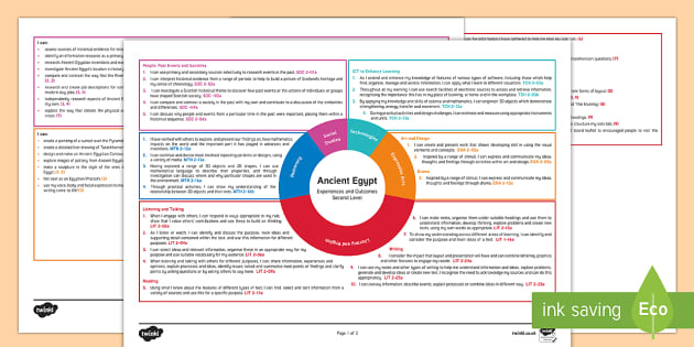Ancient Egypt Second Level Cfe Interdisciplinary Topic Web Scottish Ancient Egypt Second Level Cfe Interdisciplinary Topic Web Scottish