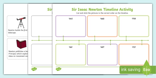 Sir Isaac Newton Timeline Activity Teacher Made Twinkl 3527