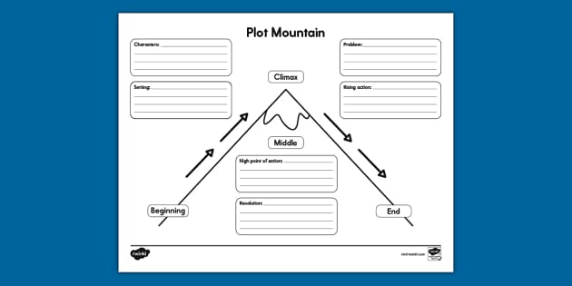 Plot Mountain Graphic Organizer For K 2nd Grade