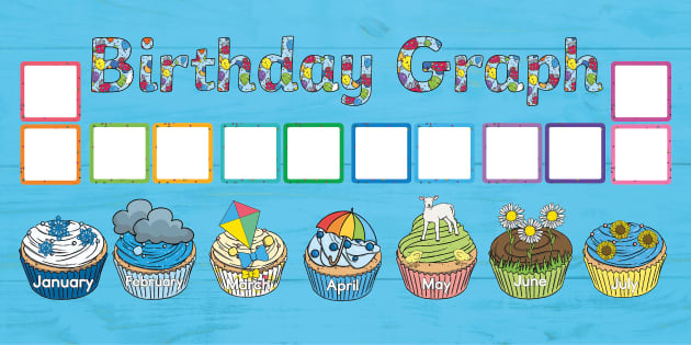 Birthday Chart Display Pack (teacher made) - Twinkl