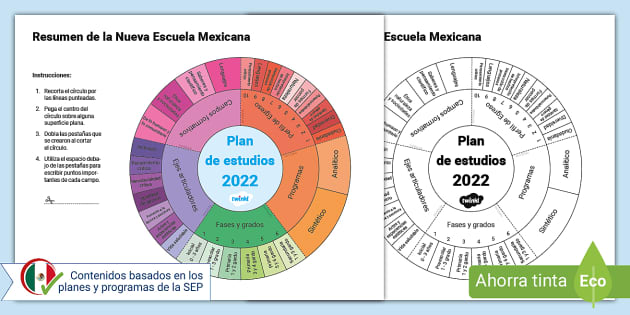 FREE! - Nueva Escuela Mexicana Resumen - Plan De Estudios 2022