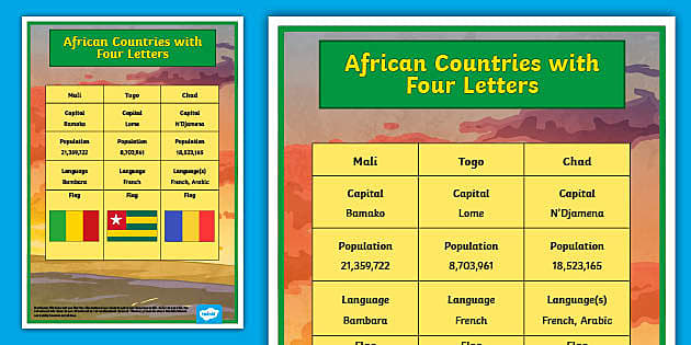 African Countries with Four Letters Display Poster - Twinkl