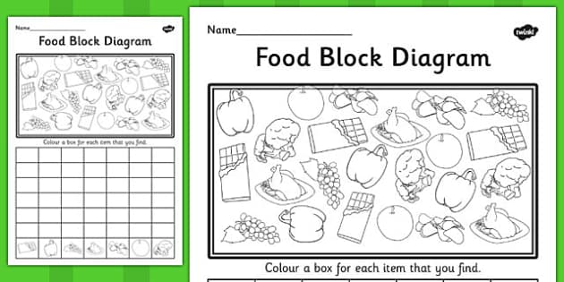 food diagrams worksheet basic guide wiring diagram food block diagram worksheet activity sheet activities rh twinkl co nz ear diagram worksheet food web