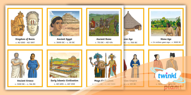 Ancient Civilisations Timeline Sorting Activity Twinkl