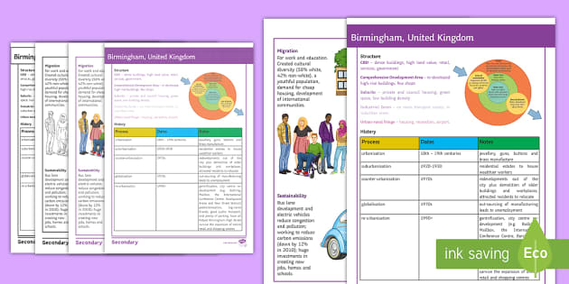 urban issues and challenges birmingham case study