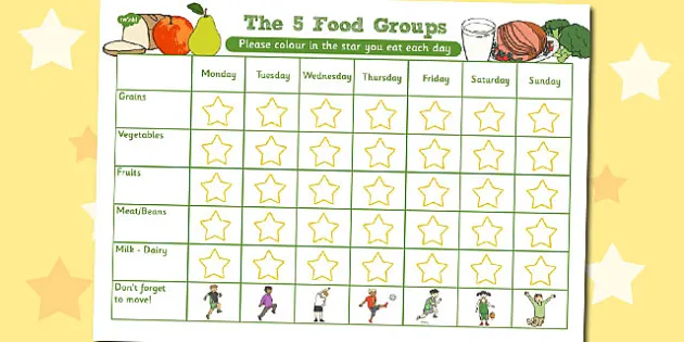 Food Groups Weekly Eating Chart (Teacher Made) - Twinkl