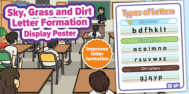 Sky, Grass and Dirt Letter Formation Display Poster